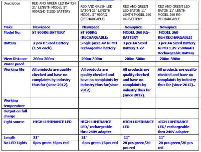 LED Baton Chennai details